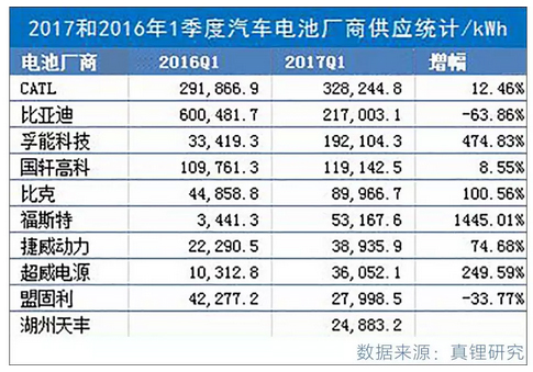 汽车圈最近又有大动作！中国版“特斯拉”即将诞生？