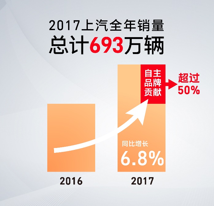 陈志鑫解读：互联智能，助力上汽自主异军突起